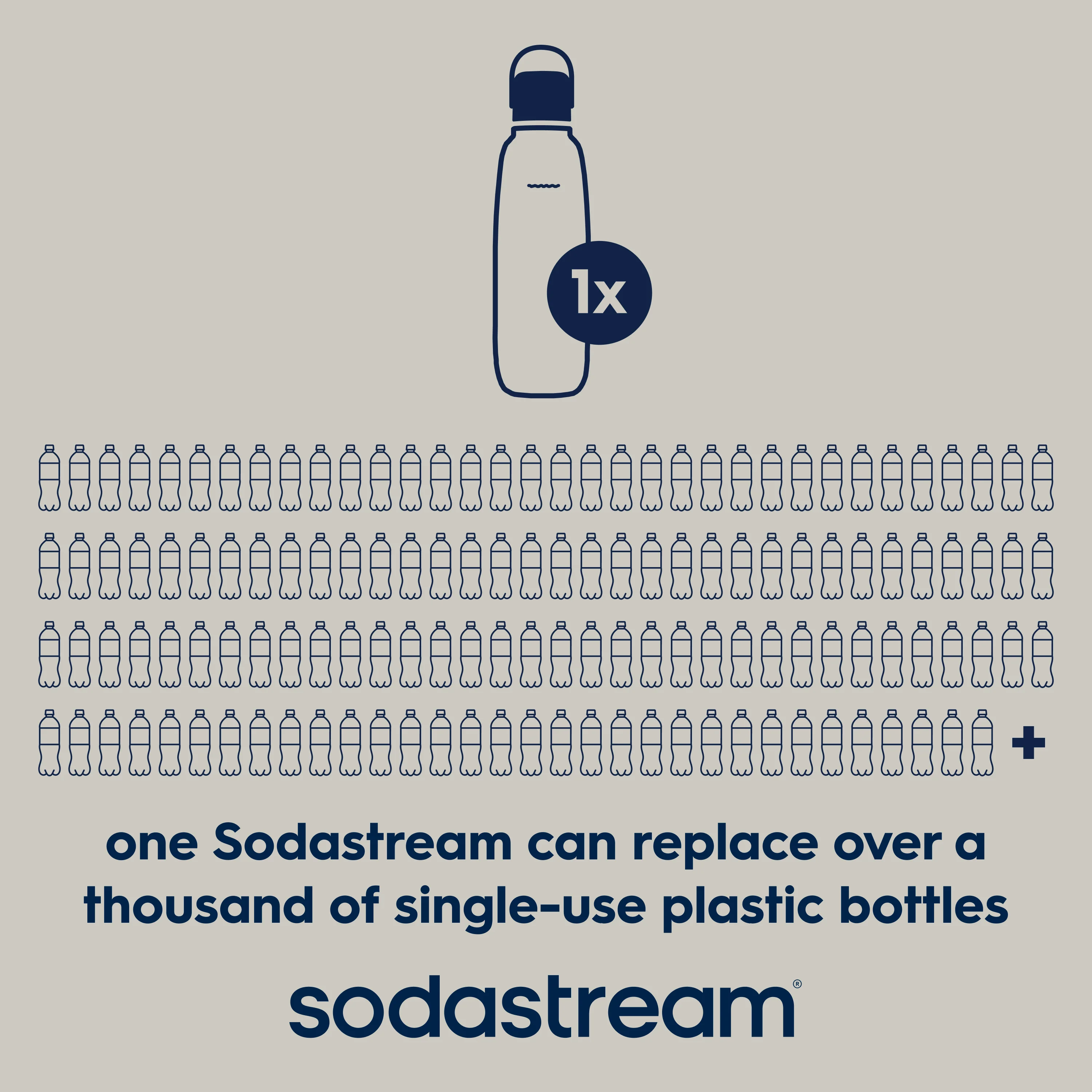 SodaStream Fizz & Go Sand Insulated Stainless Steel Sparkling Water Bottle 0.9L - Image 5