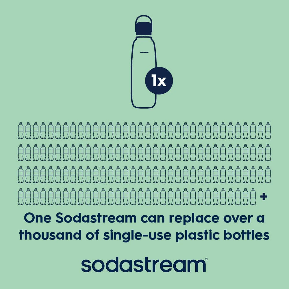 Sodastream Fizz & Go™ Easy Mix Sparkling Water Bottle Mint 710 ml - Image 6