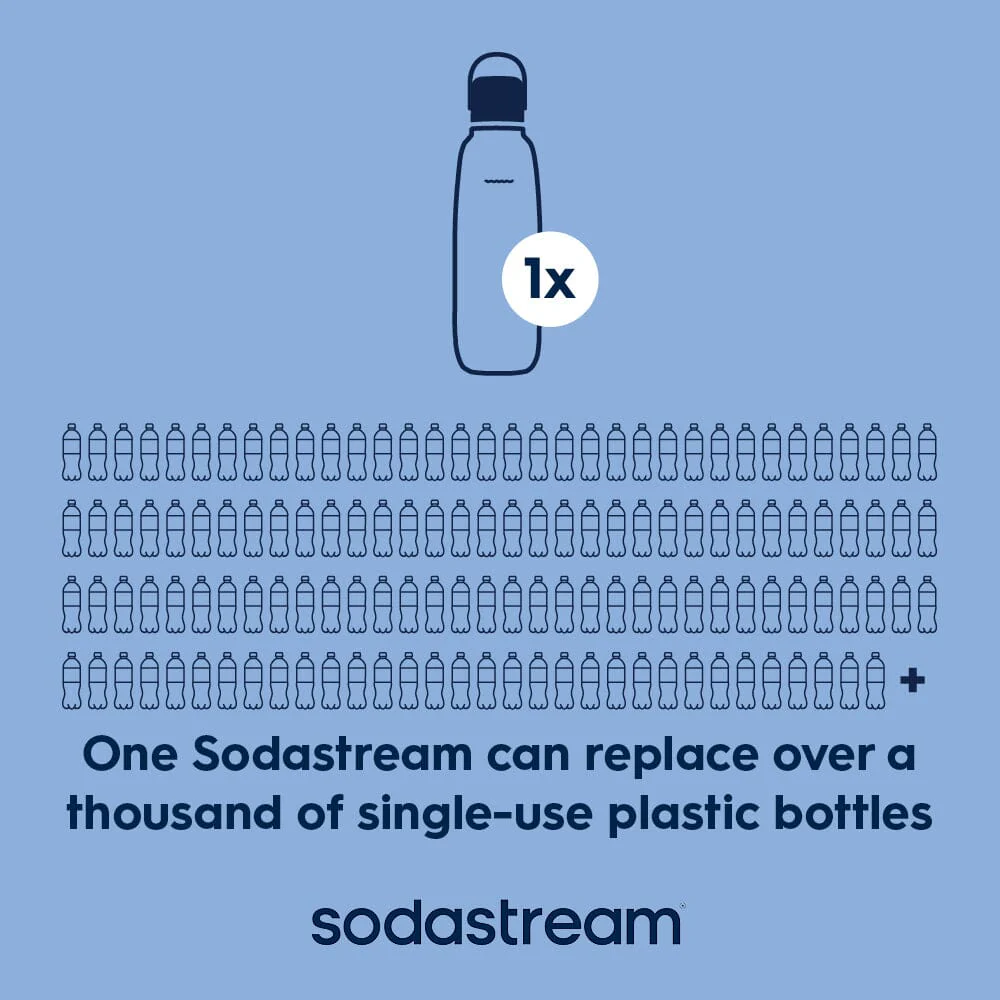 Sodastream Fizz & Go™ Easy Mix Sparkling Water Bottle Storm 710 ml - Image 6